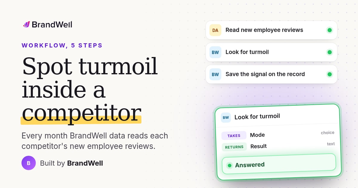 Workflow link preview