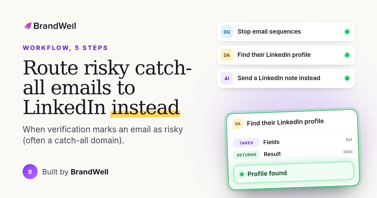 Workflow link preview